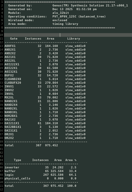 Genus area report for the 32-bit hierarchical ALU